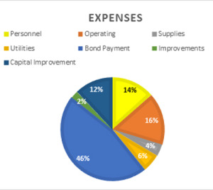 piechart0303